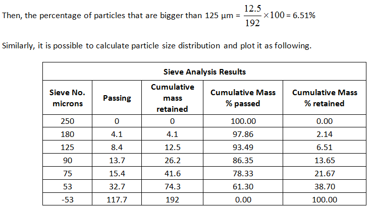 Example of an analysis paper